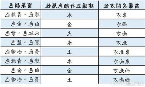 方位 顏色